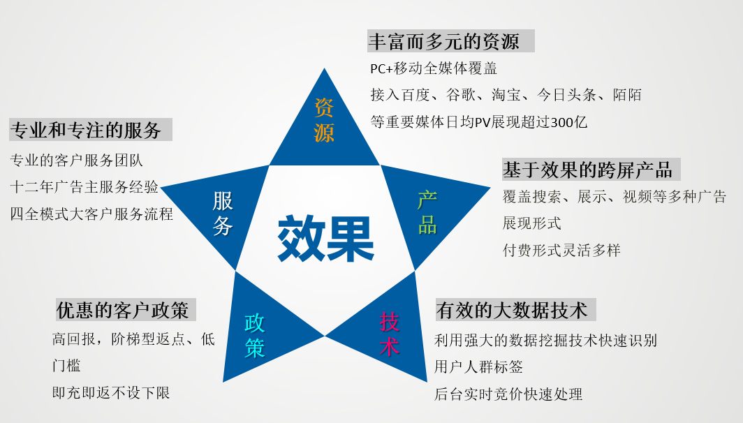 億瑪戰(zhàn)略合作-渠道合作